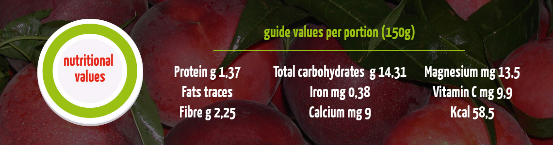 Nutritional characteristics