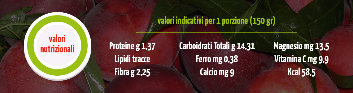 Tabella nutrizionale